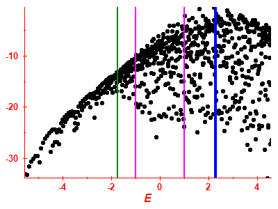 Strength function log